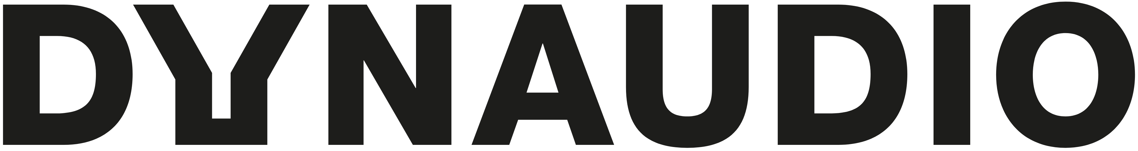 Dynaudio Car Audio Việt Nam